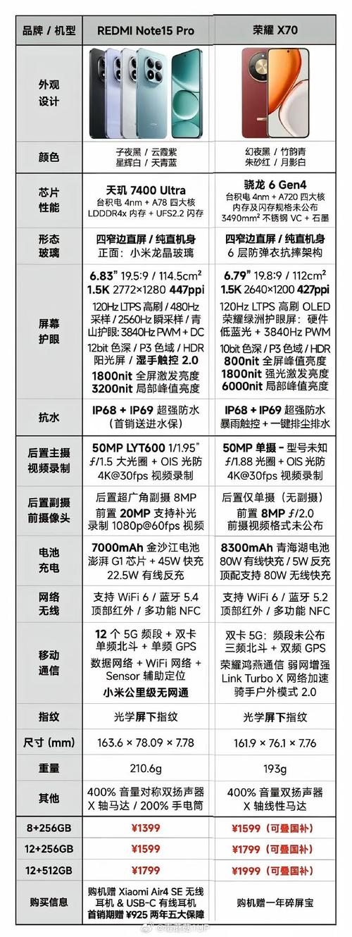 puppy cube参数对比