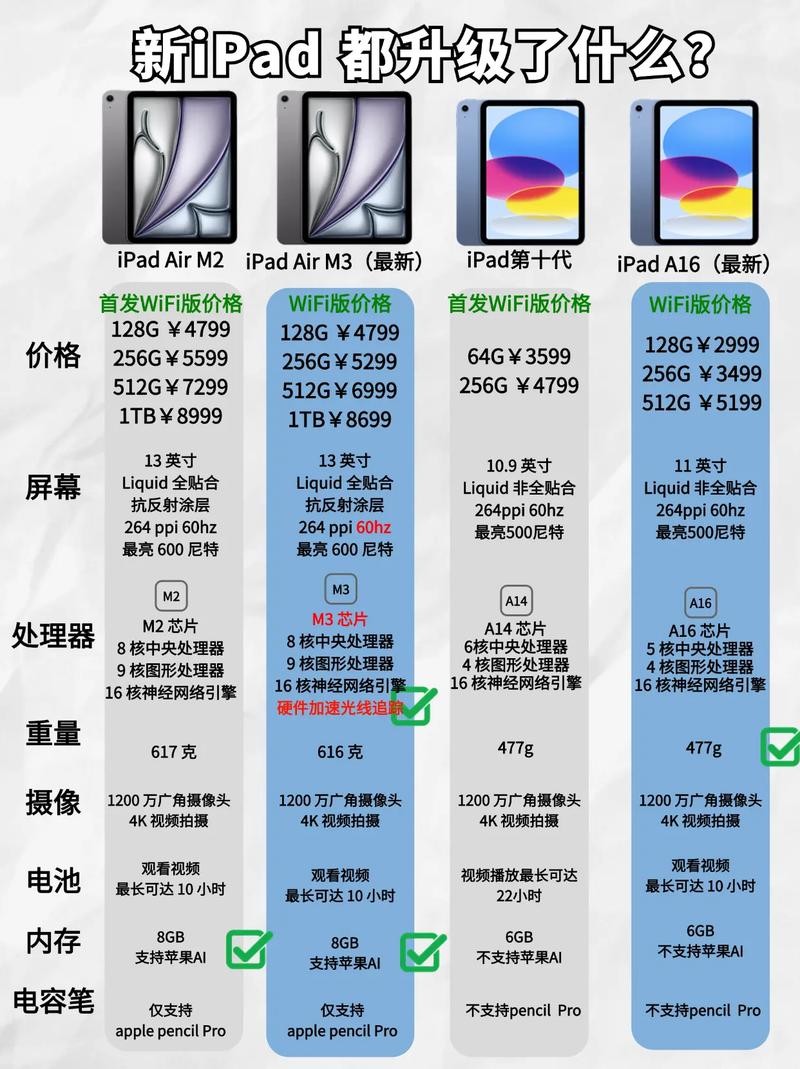 ipadmini 2参数配置