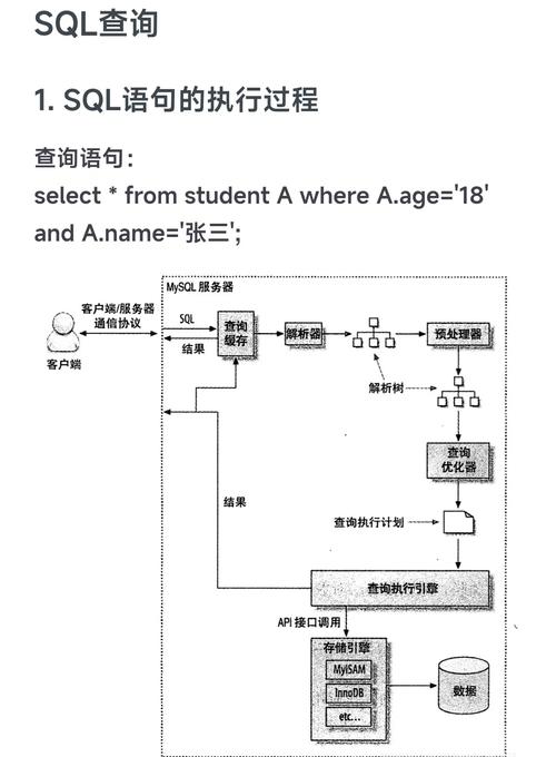 mysql 5.7 参数优化
