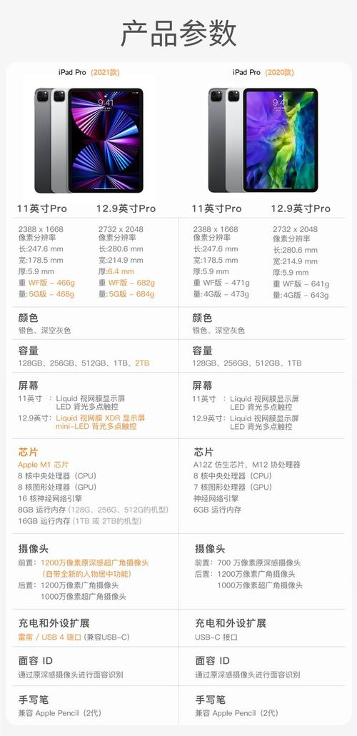苹果ipad ipro 参数