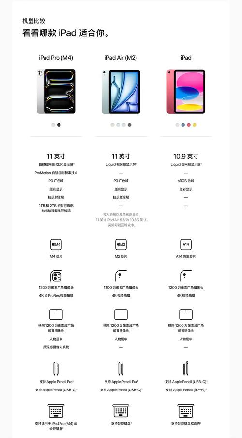 苹果ipad ipro 参数