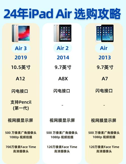 ipadaira1474参数