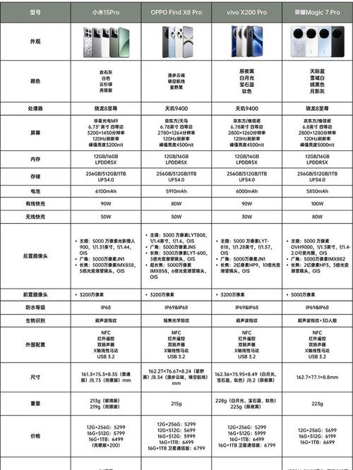 android 输出屏幕参数