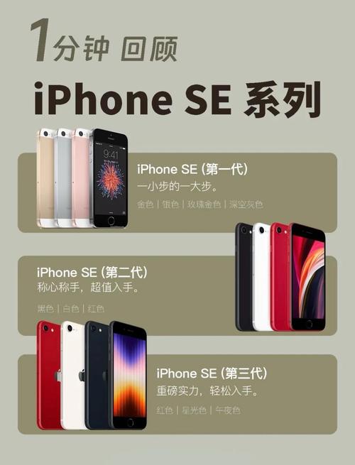 iphonese手机配置参数