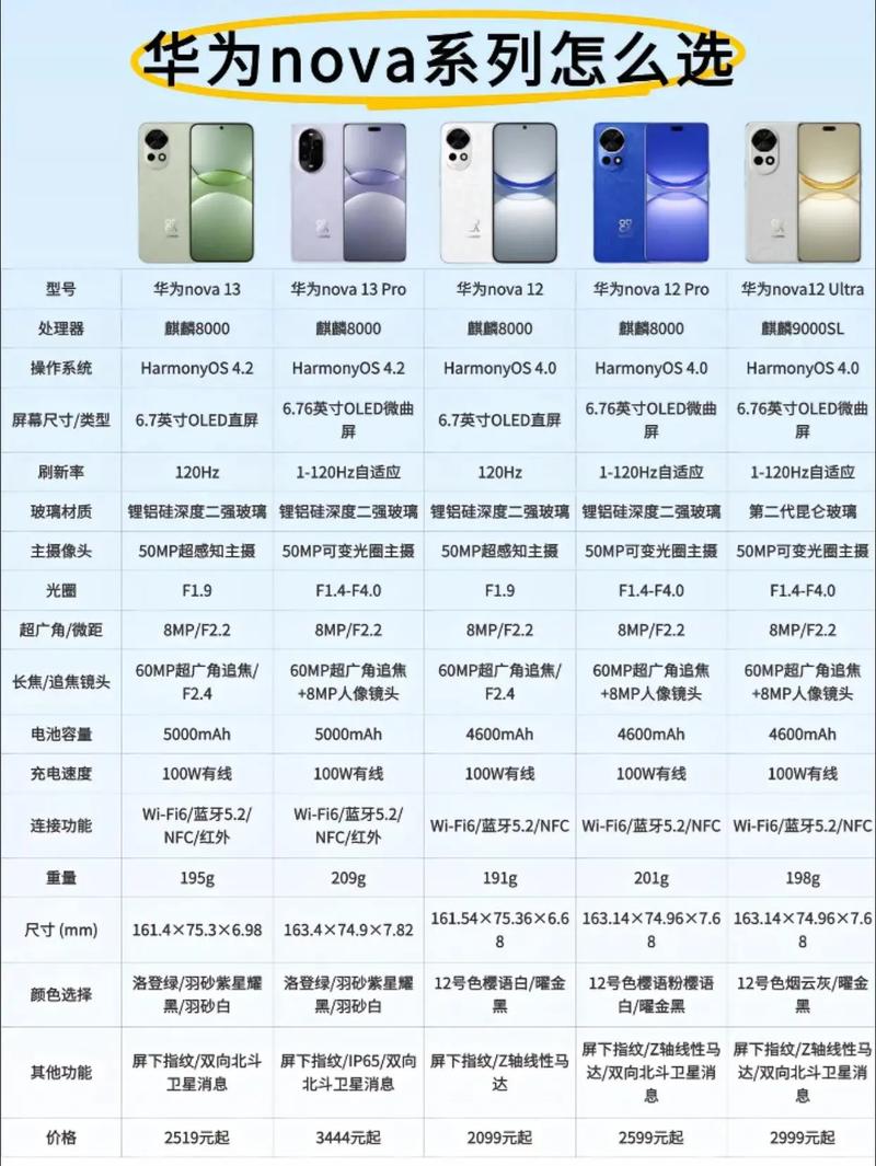 huaweinovaa2参数
