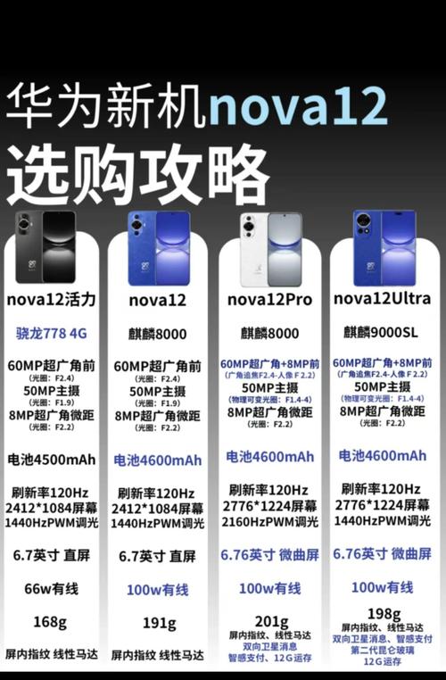 huaweinovaa2参数