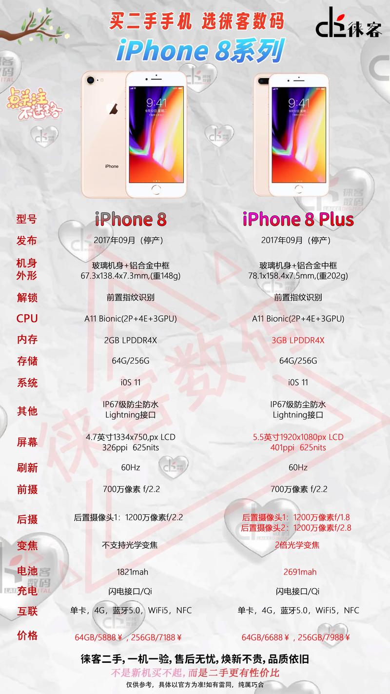 iphone 8 plu参数