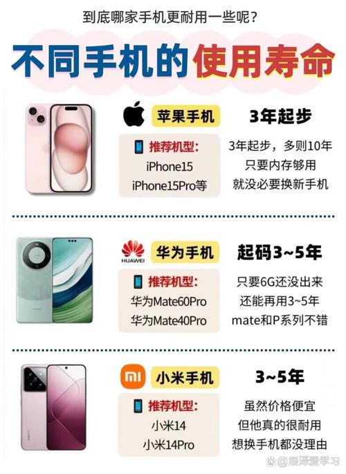 智能手机寿命一般为多久