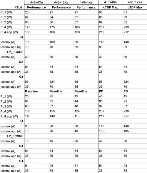 oracle job 传参数