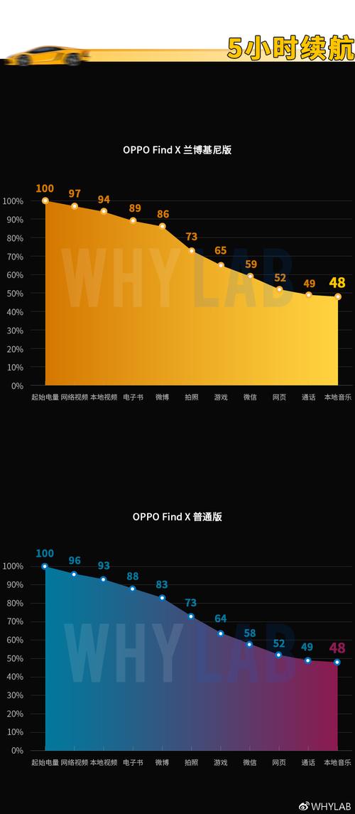 OPPOfind兰博基尼参数