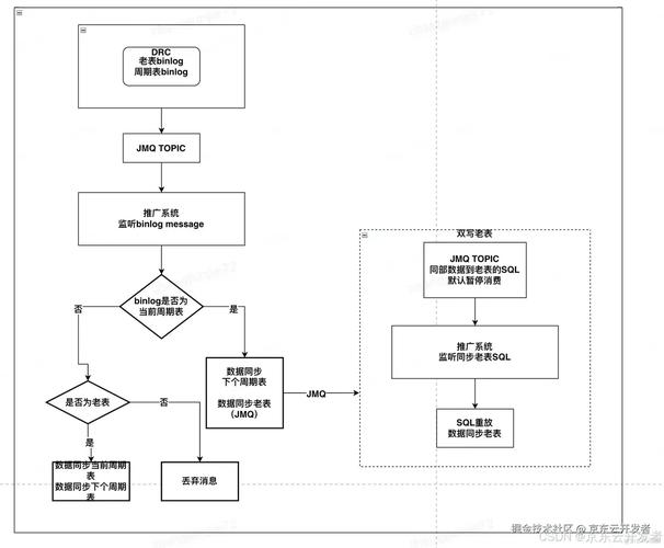 appstore参数申请流程