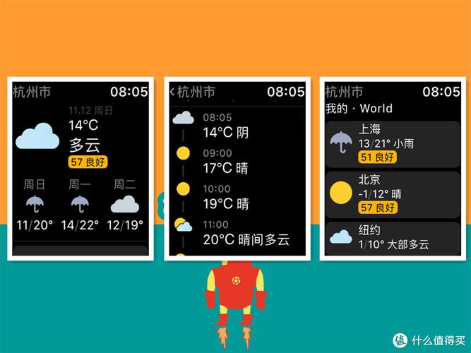 appstore参数申请流程