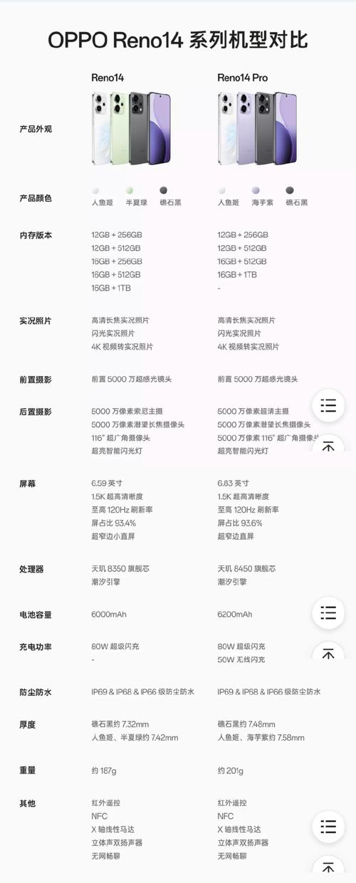 oppo reno 蓝牙参数