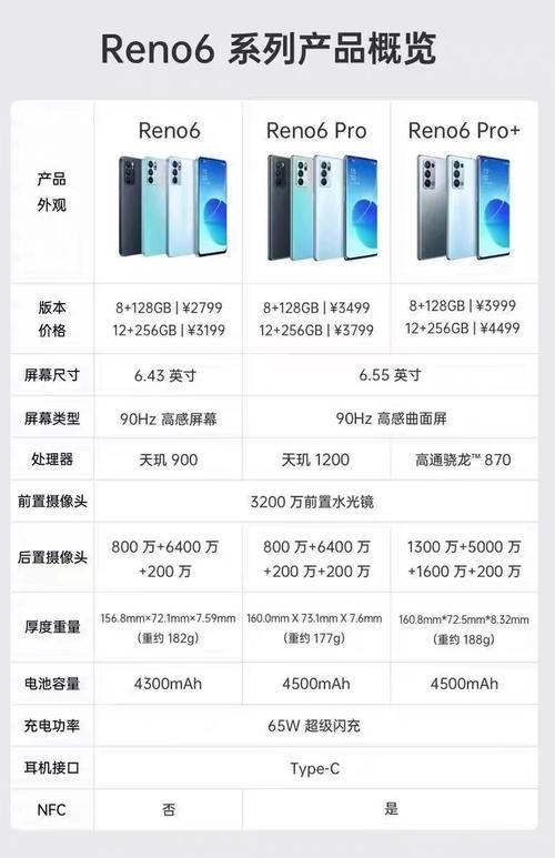 oppo reno 蓝牙参数
