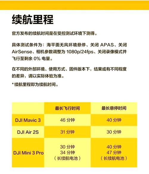 mavic pro 调节参数