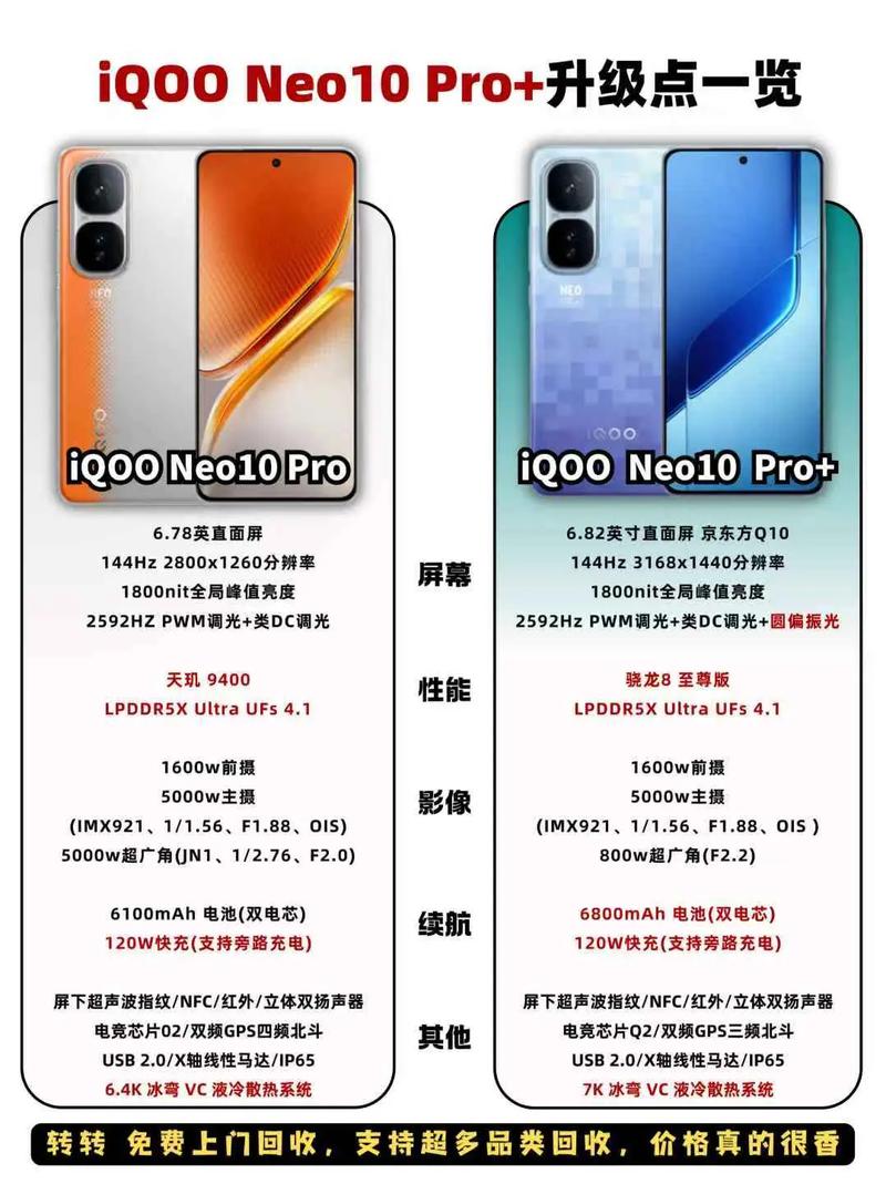 vivoiqoo配置参数功能