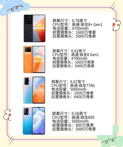 vivoiqoo配置参数功能