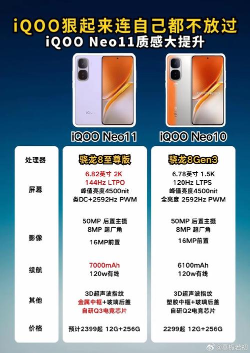 vivoiqoo配置参数功能