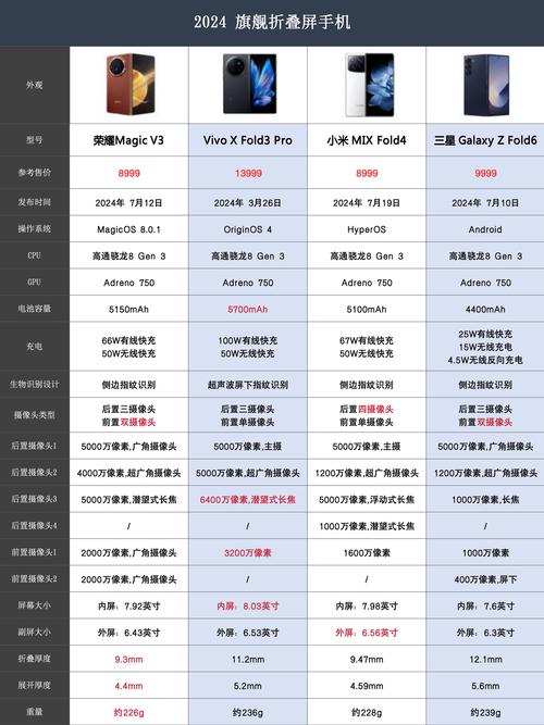 vivo智能手机价格表