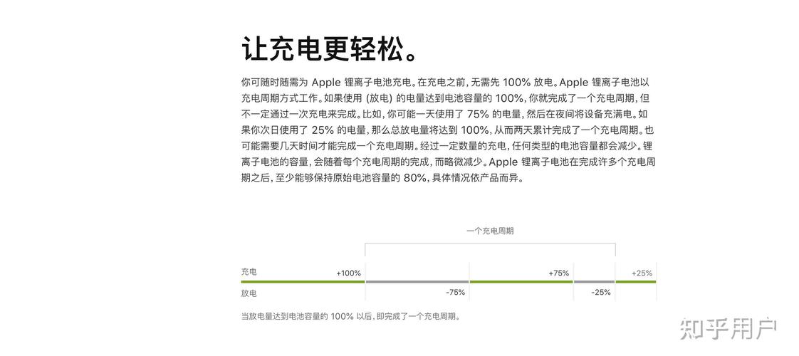 iphonexr充电参数配置