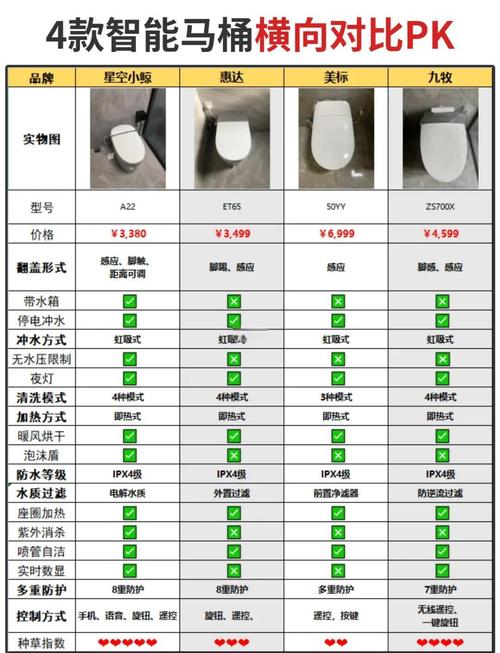 智能坐便器的弊端是什么