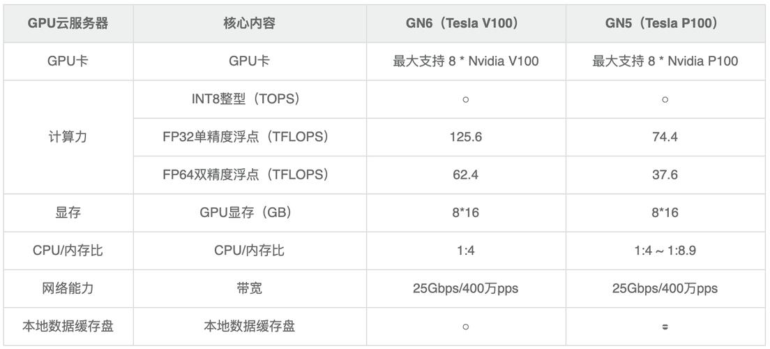 tesla gpu 参数对比