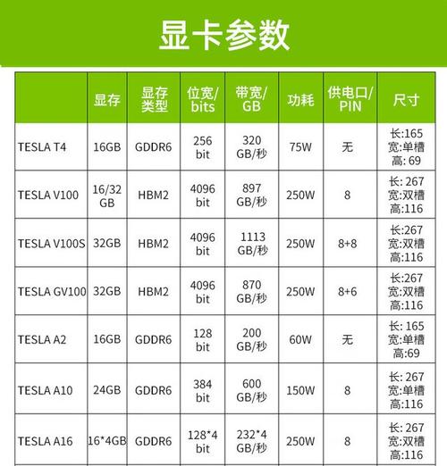 tesla gpu 参数对比