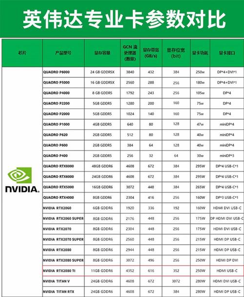 tesla gpu 参数对比