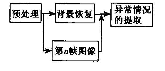sbh52智能扩展程序