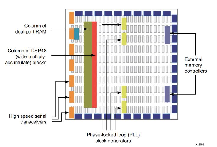 vivado hls 传参数