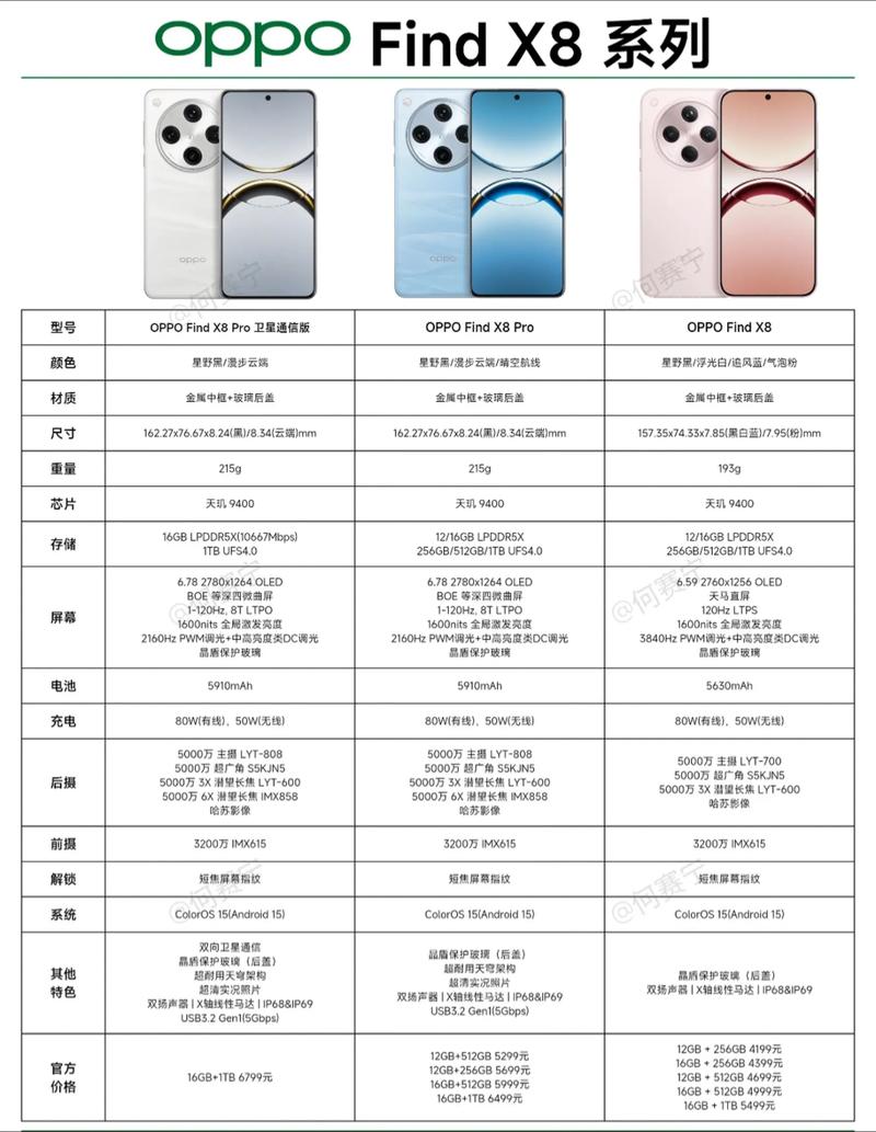 oppo findx规格参数