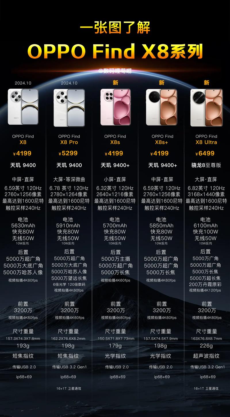 oppo findx规格参数