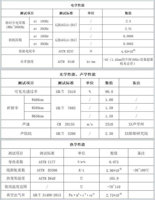lte prach 密度参数