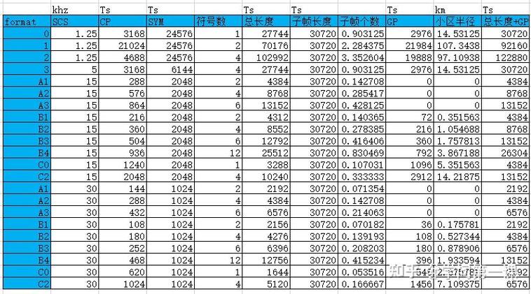 lte prach 密度参数