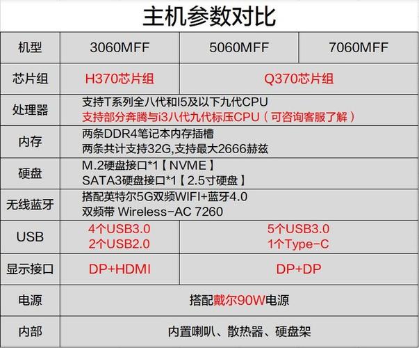 戴尔(dell)3060参数