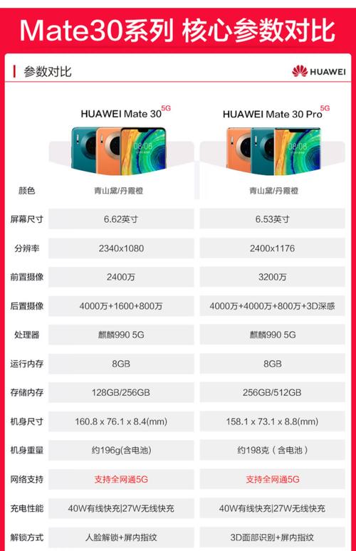 mate 30 pro 参数