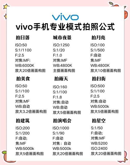 android 设置拍照参数