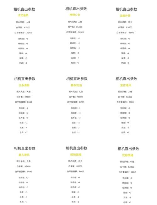 android 从照片 参数
