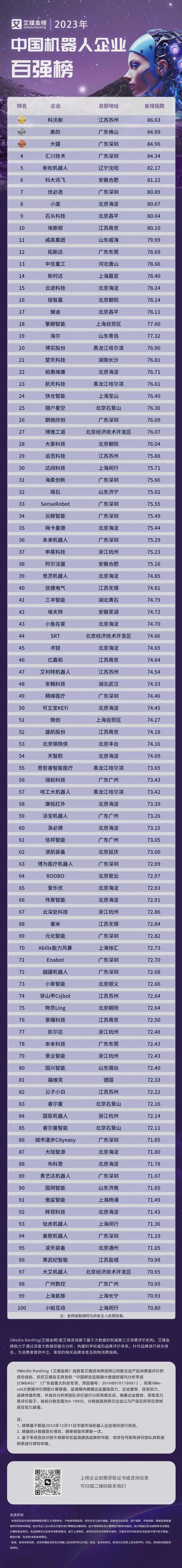 智能制造企业30强名单