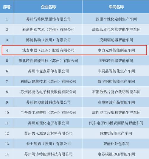 智能制造企业30强名单