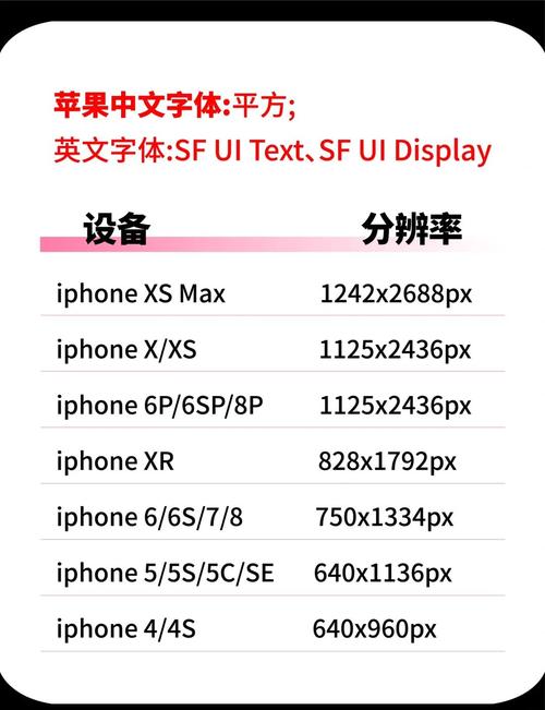苹果 iPhone Xs参数