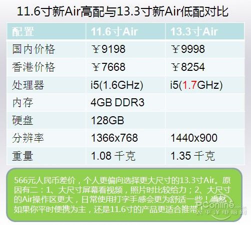 macbook air参数图