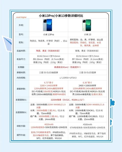 哪款智能手机待机时间长