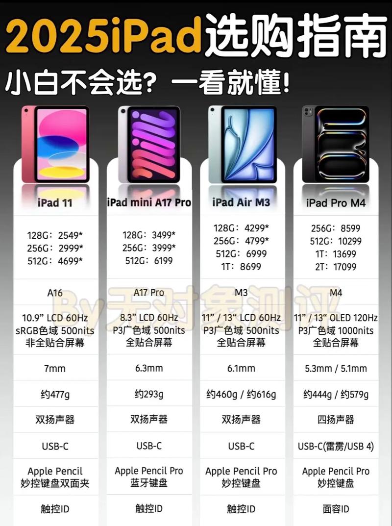ipad 2025 参数尺寸