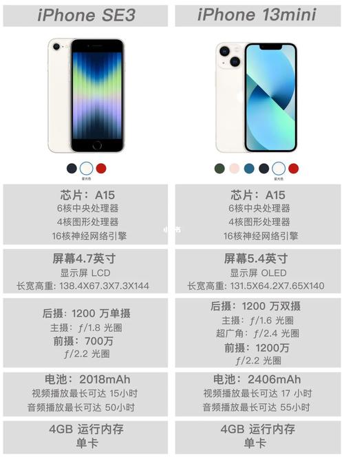 iPhone se 详细参数