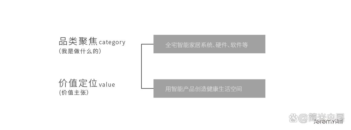 河东hdl智能家居官网