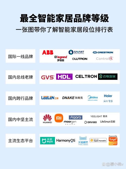 美国智能家居品牌排行榜