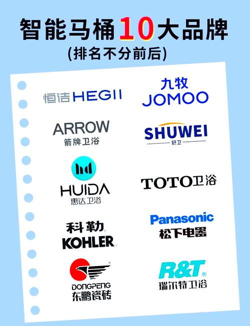 美国智能家居品牌排行榜