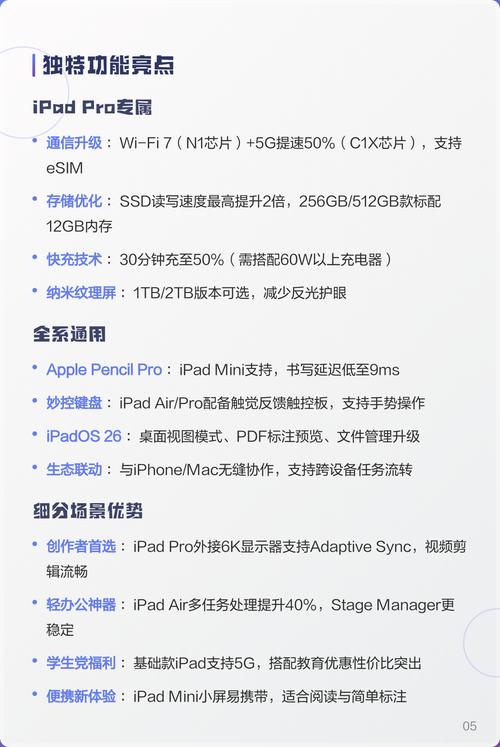 2025款ipadair参数