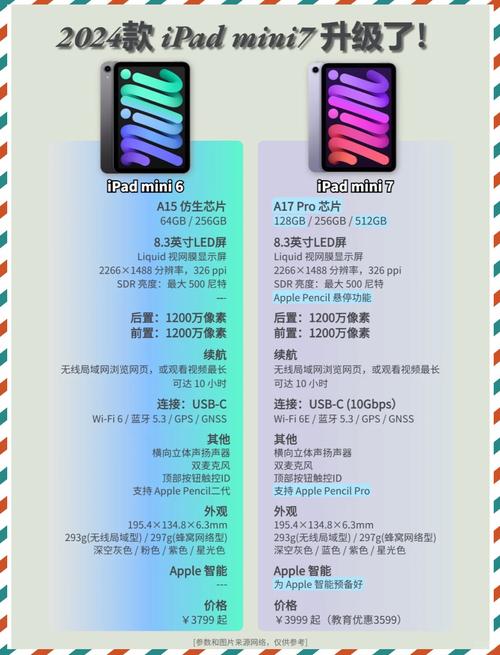 ipadmini参数配置对比